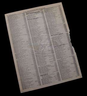 Back To The Future - Lou’s Phonebook Page with Doc’s Address - 17677 | ScreenUsed