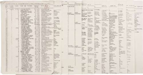 Schindler’s List Production-Used Prop List.... | Heritage