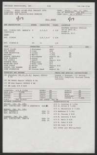 Madonna’s Personal Call Sheet for Woody Allen’s "Shadows and Fog" | Gotta Have Rock and Roll
