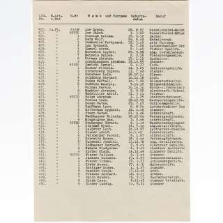 Schindler‘s List (1993) - Lot 1111 - Oskar Schindler‘s (Liam Neeson) List