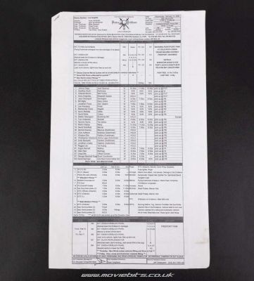 Cambria Math | Pirates of the Caribbean: At World’s End - Cast & Crew Call Sheet | Movie Bits