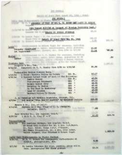 Detailed Look into Famed MGM Executive Louis B. Mayer’s 1943 Mexican Vacation Expenses | Nate Sanders