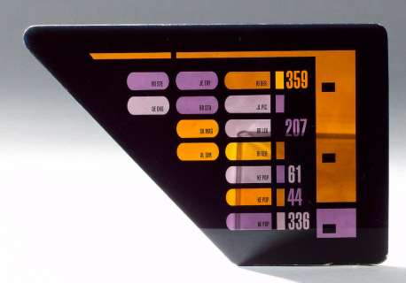 Star Trek, 1990’s | Bonhams