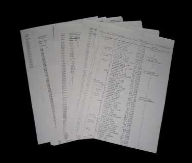 Schindler’s List (1993) List of Names | Premiere Props